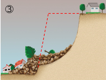 がけ崩れメカニズム図3