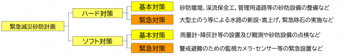 具体的な取り組み