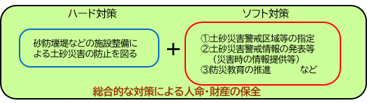 整備方針図