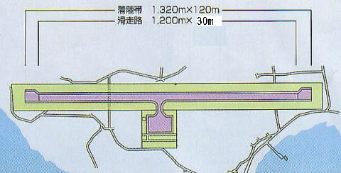 与論空港平面図