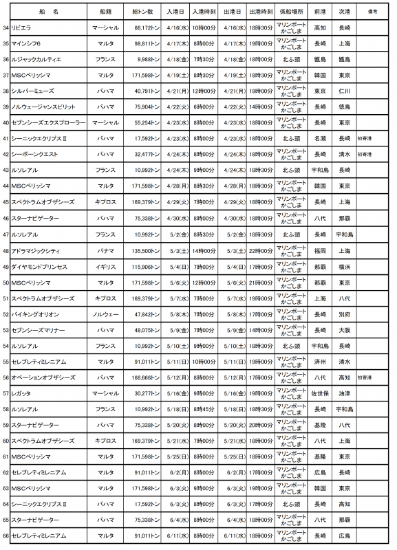 寄港予定2