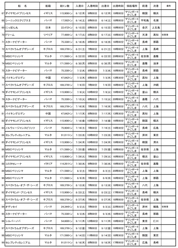 寄港予定3