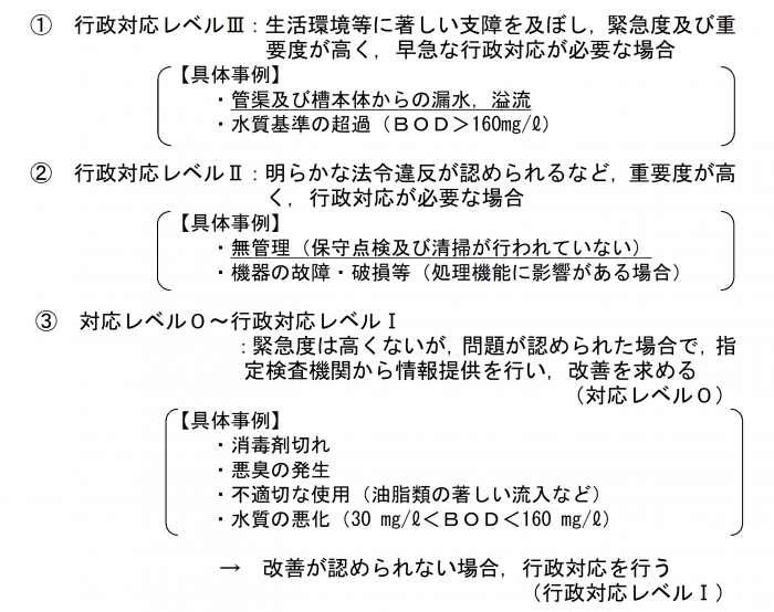 行政対応レベル