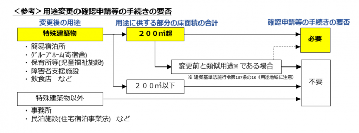 フロー図