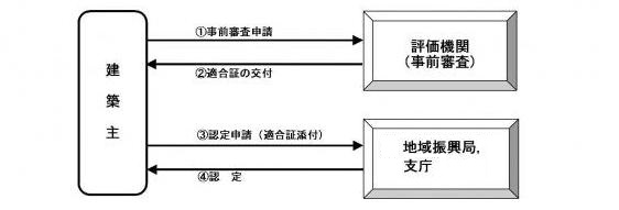 フロー