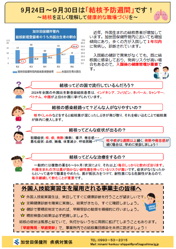 R7結核パンフレット修正（加世田保健所）