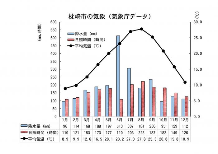 枕崎