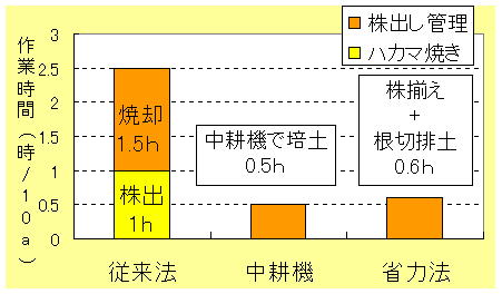 比較表