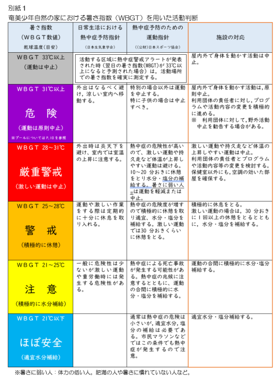 別紙1