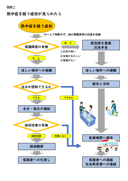 別紙2