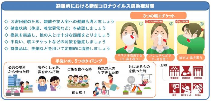 避難所における感染症対策