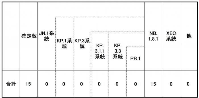 HP更新用