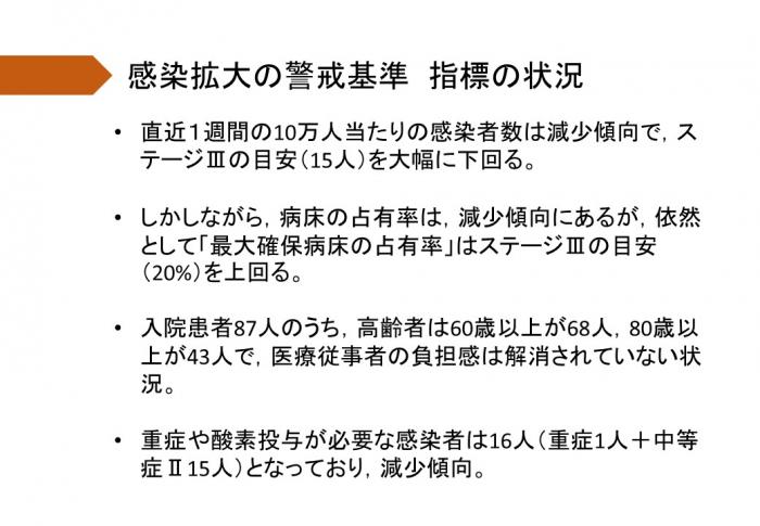 感染拡大の警戒基準，指標の状況