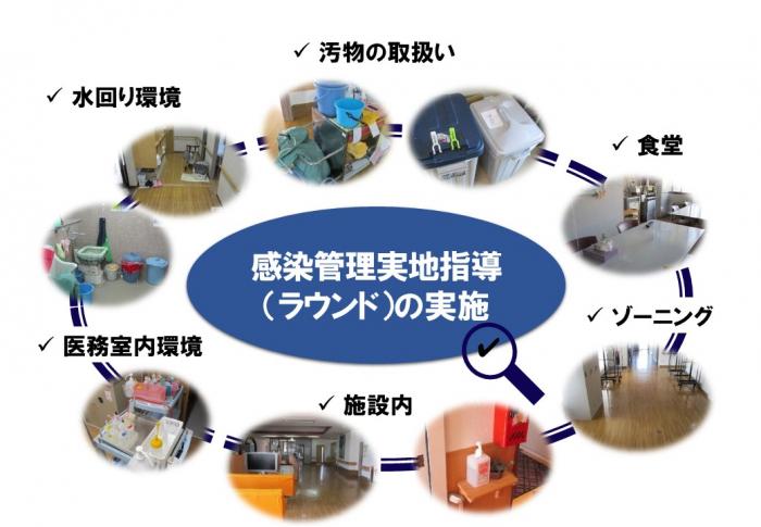 感染管理実地指導（ラウンド）の実施