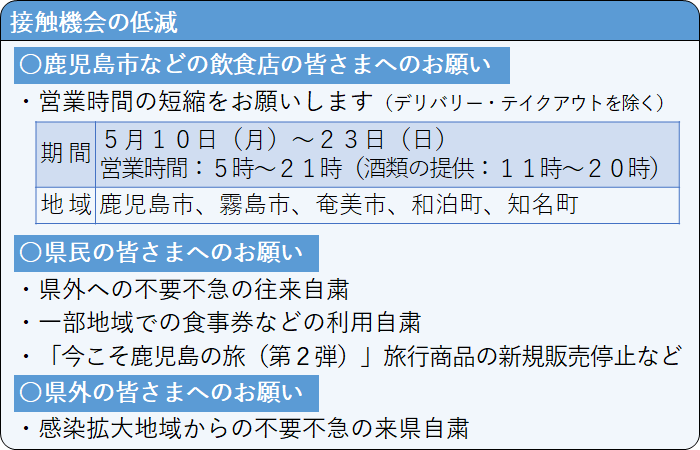 接触機会の低減をお願いします