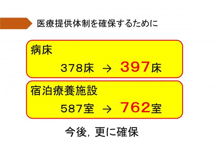 医療提供体制を確保するために