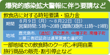 爆発的感染拡大警報に伴う要請など