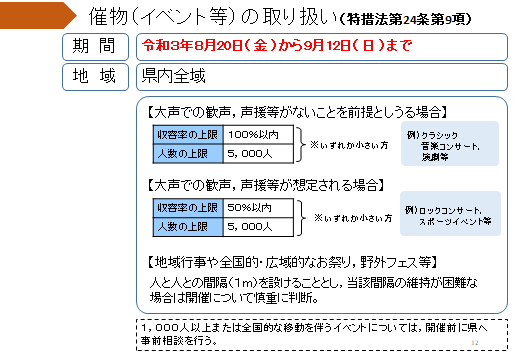 12ページ：イベント等の人数上限等の基準