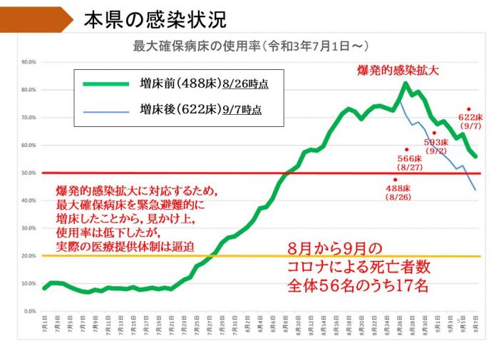 本県の感染状況3