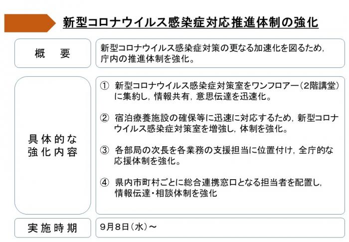 新型コロナウイルス感染症対応推進体制を強化します