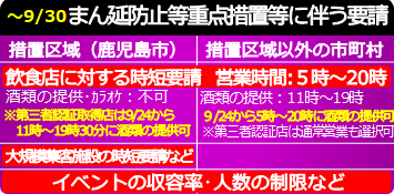 まん延防止等重点措置等に伴う要請