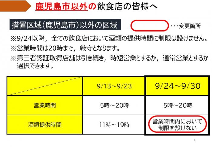 鹿児島市以外の飲食店の皆様へ