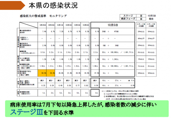 本県の感染状況